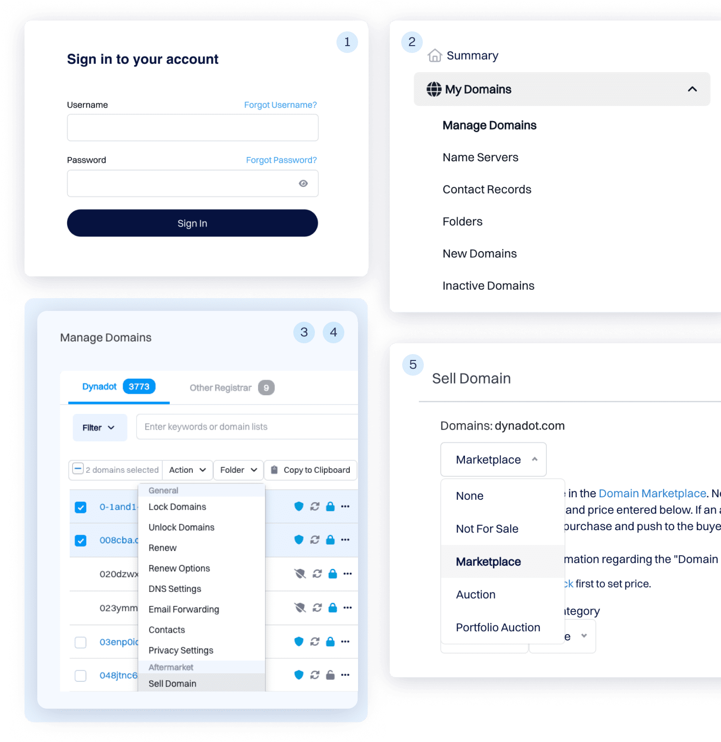 Five-step Dynadot workflow illustrating signing in, navigating to My Domains, managing domains, selecting actions, and listing a domain for sale.